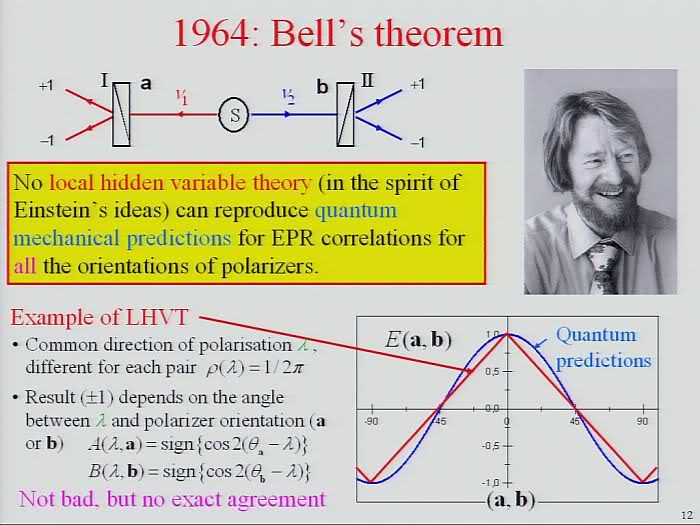 A Mechanistic Explanation of Bell Violations in Structured Energy Chip Physics